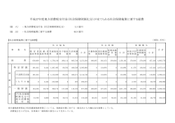 平成27年度当初予算【地方消費税充当表】;pdf