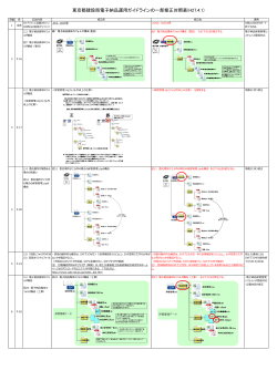 東京都建設局電子納品運用ガイドラインの一部修正対照表(H27.4.1);pdf