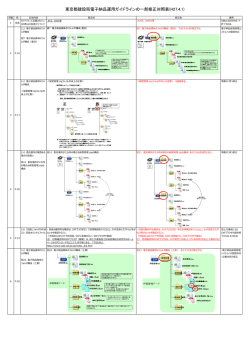 東京都建設局電子納品運用ガイドラインの一部修正対照表(H27.4.1);pdf