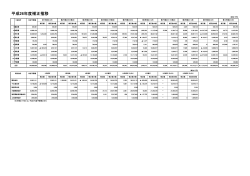 補正予算の推移 (ファイル名：hoseisuii_h26_10gou サイズ：46.45KB);pdf