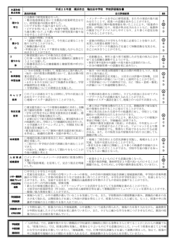 学校評価報告書;pdf