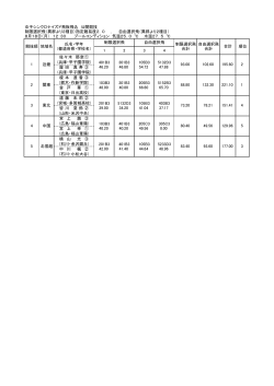飛込競技 女子シンクロナイズド飛板飛込結果(公開競技)（PDF：78KB）;pdf