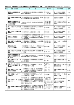 区分 研修・講座名 内 容 期日等 対象の詳細 定員 新任社会;pdf