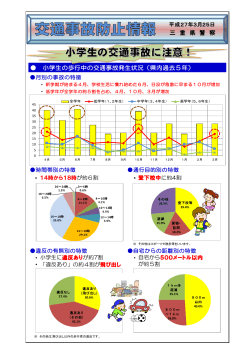 小学生の歩行中の交通事故発生状況（県内過去5年） 三 重 県 警 察;pdf