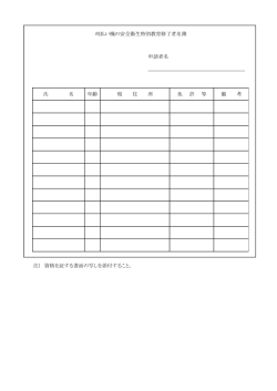 刈払い機の安全衛生特別教育修了者名簿 申請者名 氏 名 年齢 現 住 所;pdf