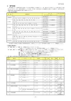 4 専門研修 - 愛知県総合教育センター;pdf
