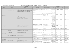 第6次鳥取市行財政改革大綱 実施計画（3ヵ年） 【第1版】;pdf