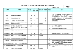 資料2 - 鳥取市;pdf