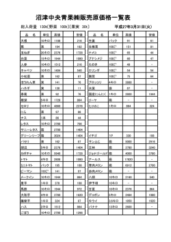 沼津中央青果販売原価格一覧表;pdf