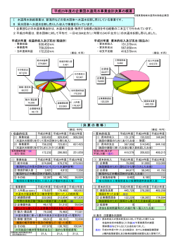 平成25年度 決算 - 新潟東港地域水道用水供給企業団;pdf