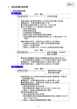 資料2防災計画の体系等（PDF：133KB）;pdf