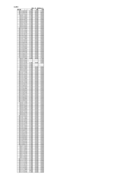 そら旅28 （単位：円、消費税込み） 東京発 11便 13便 15便 2015/3/29 日;pdf