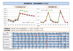 標準報酬月額・標準総報酬額などの状況;pdf