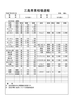 三島青果相場速報;pdf