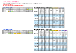 JALGW北海道 フライト差額;pdf
