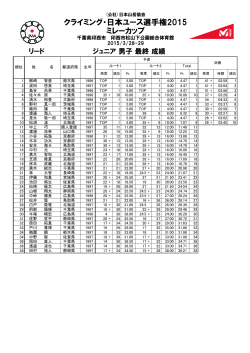 クライミング・日本ユース選手権2015 ミレーカップ;pdf