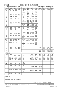 名古屋市場の市況概況;pdf