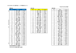 2015九州モトクロス選手権シリーズ年間指定ゼッケン 平成27年3月24日;pdf