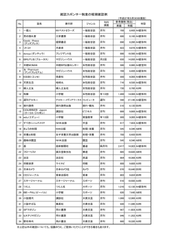 雑誌スポンサー制度の候補雑誌例;pdf