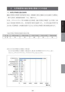 2 化学物質等の適正管理と環境リスクの低減;pdf