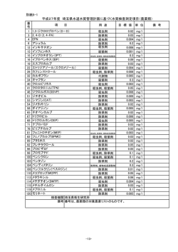 別紙5-1 平成27年度 埼玉県水道水質管理計画に基づく水質検査測定;pdf
