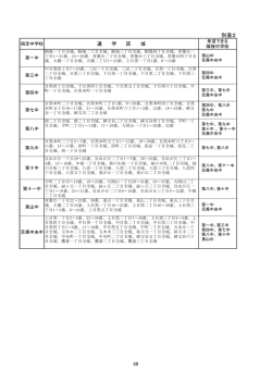 制度における中学校選択可能校別表2（PDF：63KB）;pdf