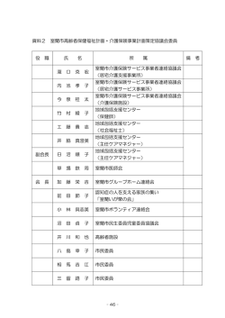 資料2 室蘭市高齢者保健福祉計画・介護保険事業計画策定協議会委員;pdf