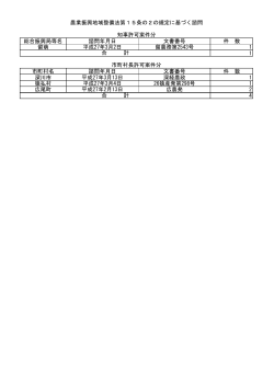 総合振興局等名 諮問年月日 文書番号 件 数 留萌;pdf