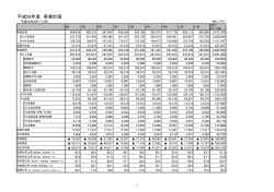 資料3 和泉市立病院 財務状況（PDF：82.2KB）;pdf