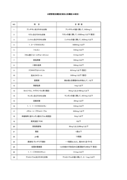 設定基準項目 [PDFファイル／88KB];pdf