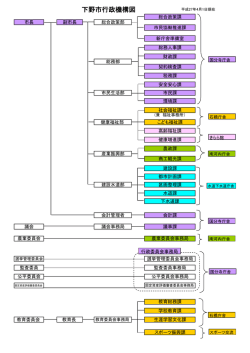 平成27年度行政機構図（←クリックするとPDFファイルが開き;pdf