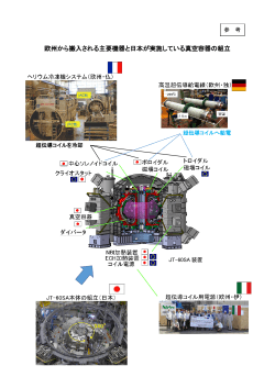 欧州から搬入される主要機器と日本が実施している真空容器の組立;pdf