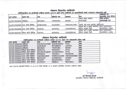 柵群珊 綿群瑞 - Gondwana University, Gadchiroli;pdf