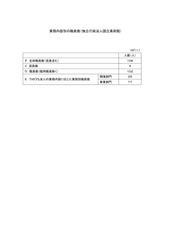業務内容別の職員数（独立行政法人国立美術館）;pdf