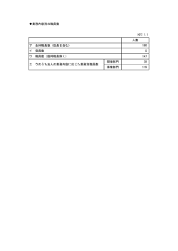 業務内容別の職員数 H27.1.1 人数 180 5 147 間接部門 28 事業部門;pdf