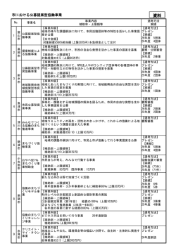Document;pdf