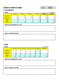 財政健全化計画等執行状況調書;pdf