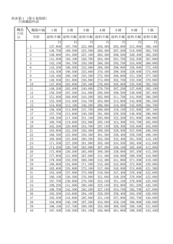 別表第1（第5条関係） 職務の級 1級 2級 3級 4級 5級 6級 7級 給料;pdf
