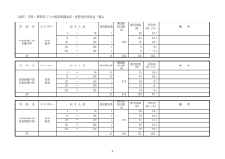 （表27）学部・研究科ごとの規模別講義室・演習室使用状況一覧表;pdf