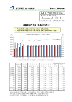 平成27年2月分 - 熊本労働局;pdf