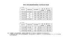 神奈川県知事選挙候補者の政見放送日程表;pdf