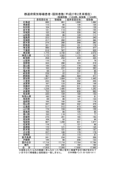 都道府県別移植患者・提供者数（平成27年2月末現在）;pdf