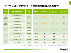 ワイヤレスアクセサリーと世代別補聴器との互換性;pdf
