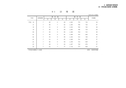 学校基本調査（幼稚園） [86KB pdfファイル];pdf