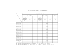 入札書積算内訳書（PDF：52KB）;pdf