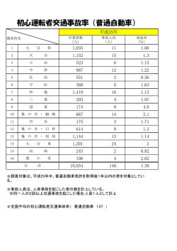 初心運転者交通事故率（普通自動車） [PDFファイル／96KB];pdf
