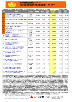 分配金実績ランキング一覧表;pdf