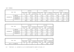 （表7）卒業判定;pdf