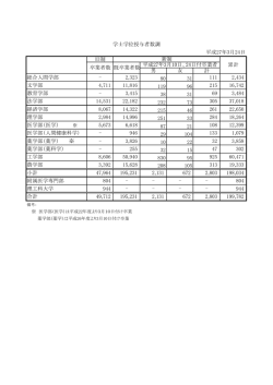 卒業生数;pdf