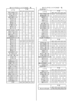合格実績 - 富山第一高等学校;pdf